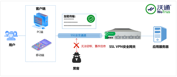 安全网关究竟如何保护网络安全,它的作用和原理详解? 第2张 安全网关究竟如何保护网络安全,它的作用和原理详解? 第2张