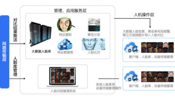贵阳图像识别哪家公司效果最好,怎么选性价比最高? 第3张 贵阳图像识别哪家公司效果最好,怎么选性价比最高? 第3张
