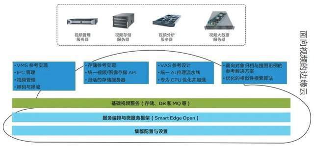 台湾视频分析服务器是用于监控还是仅限于数据分析?揭秘其多面应用之谜! 第1张 台湾视频分析服务器是用于监控还是仅限于数据分析?揭秘其多面应用之谜! 第1张