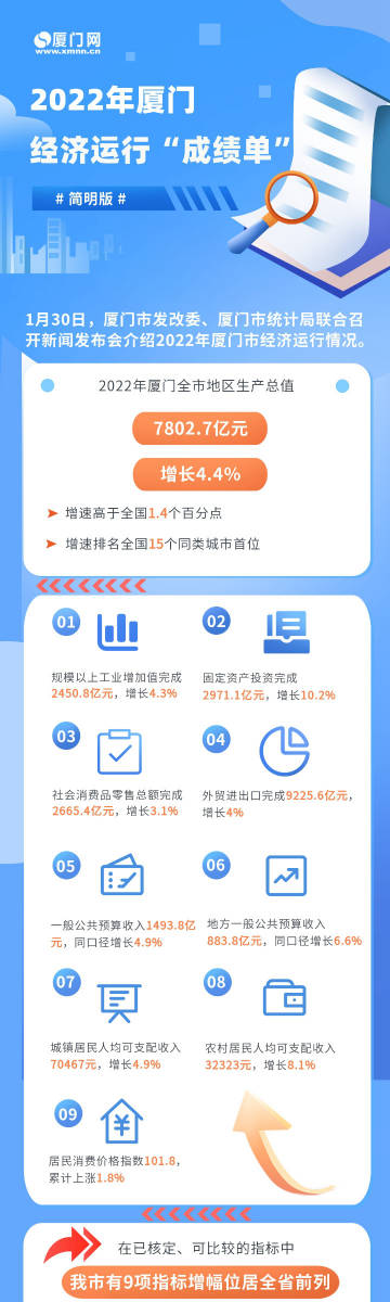 域名注册厦门,域名注册多少钱 第3张 域名注册厦门,域名注册多少钱 第3张