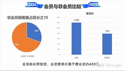 会员大数据分析文档介绍内容是什么?会员大数据分析平台有哪些 第3张 会员大数据分析文档介绍内容是什么?会员大数据分析平台有哪些 第3张