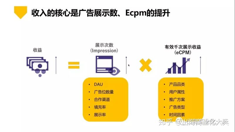 广告接入sdk怎么操作?广告接入sdk有哪些主流平台 第1张 广告接入sdk怎么操作?广告接入sdk有哪些主流平台 第1张