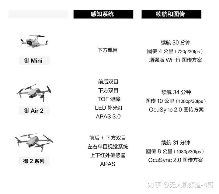 mini2无人机的主要配置参数包括哪些,mini2参数如何查询 第1张 mini2无人机的主要配置参数包括哪些,mini2参数如何查询 第1张