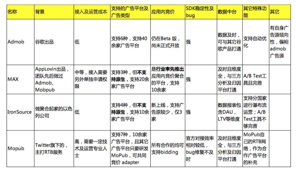 广告接入sdk怎么操作?广告接入sdk有哪些主流平台 第3张 广告接入sdk怎么操作?广告接入sdk有哪些主流平台 第3张