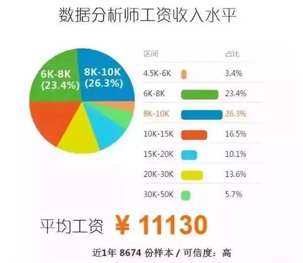 会计英语大数据分析怎么做?如何学习会计英语大数据分析 第3张 会计英语大数据分析怎么做?如何学习会计英语大数据分析 第3张