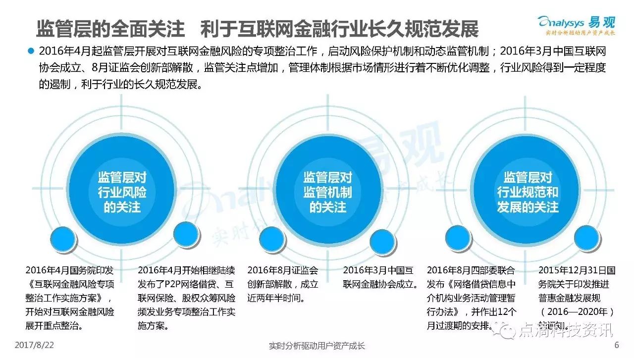 互联网金融大数据是什么?互联网金融行业数据分析报告 第2张 互联网金融大数据是什么?互联网金融行业数据分析报告 第2张