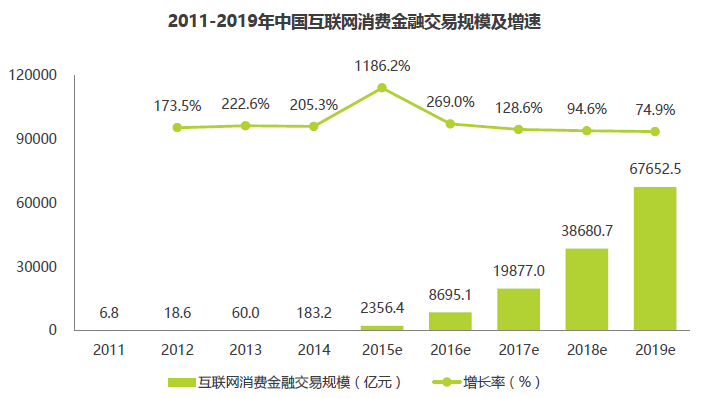 互联网金融大数据是什么？互联网金融行业数据分析报告