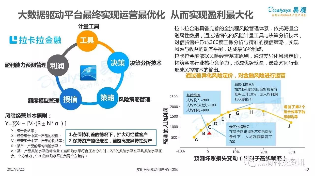 互联网金融大数据是什么?互联网金融行业数据分析报告 第3张 互联网金融大数据是什么?互联网金融行业数据分析报告 第3张
