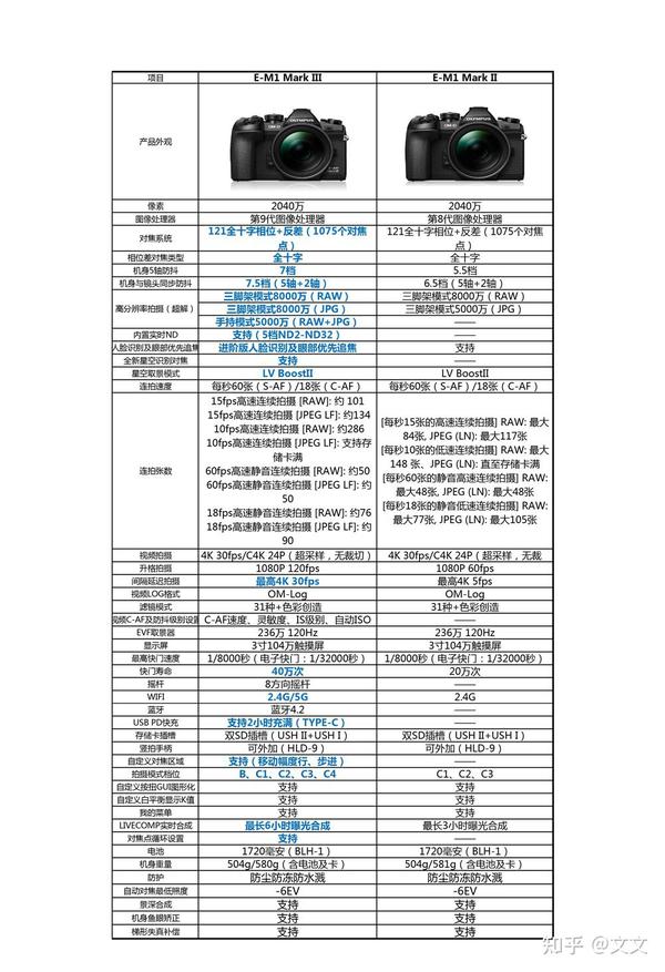 em1配置难吗,em1怎么设置效果好 第3张 em1配置难吗,em1怎么设置效果好 第3张