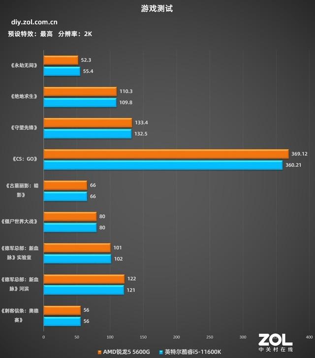 核显配置单值得买吗,核显配置单怎么搭配最划算 第1张 核显配置单值得买吗,核显配置单怎么搭配最划算 第1张
