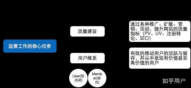 如何高效搭建服务器实现淘宝客业务运营? 第1张 如何高效搭建服务器实现淘宝客业务运营? 第1张