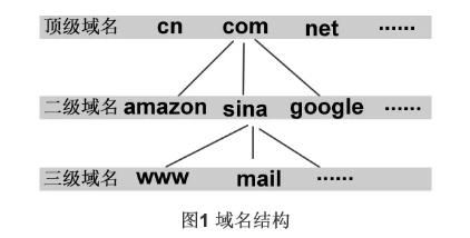 www域名和域名区别,www域名和域名区别 第3张 www域名和域名区别,www域名和域名区别 第3张