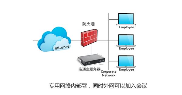 内网服务器究竟有何特殊之处?为何在企业网络中如此重要? 第1张 内网服务器究竟有何特殊之处?为何在企业网络中如此重要? 第1张