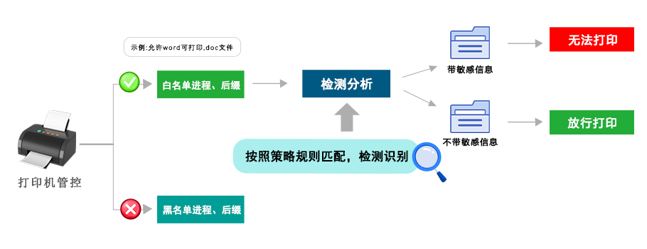 工业视觉智能权限管理怎么设置?工业视觉系统权限分配方案 第2张 工业视觉智能权限管理怎么设置?工业视觉系统权限分配方案 第2张