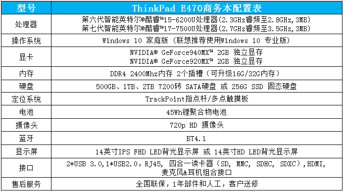 联想e470配置怎么样?,联想e470配置参数是多少 第1张 联想e470配置怎么样?,联想e470配置参数是多少 第1张
