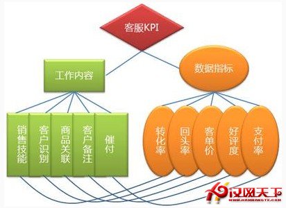 如何高效搭建服务器实现淘宝客业务运营? 第3张 如何高效搭建服务器实现淘宝客业务运营? 第3张