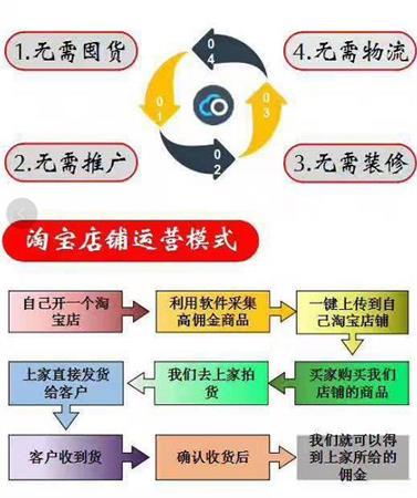 如何高效搭建服务器实现淘宝客业务运营? 第2张 如何高效搭建服务器实现淘宝客业务运营? 第2张