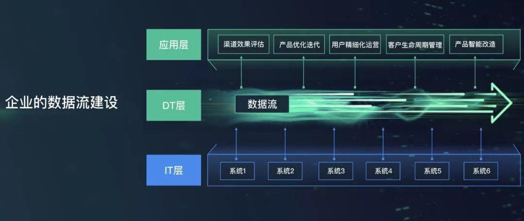 工作流信息流数据流如何集成?三大数据流集成方案 第2张 工作流信息流数据流如何集成?三大数据流集成方案 第2张