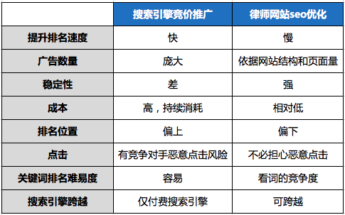 律师如何选择域名比较好,律师域名怎么选比较专业 第2张 律师如何选择域名比较好,律师域名怎么选比较专业 第2张