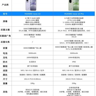 华为nova1配置参数有哪些亮点和不足?值不值得买 第2张 华为nova1配置参数有哪些亮点和不足?值不值得买 第2张