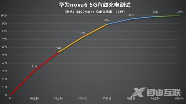 华为nova1配置参数有哪些亮点和不足?值不值得买 第1张 华为nova1配置参数有哪些亮点和不足?值不值得买 第1张