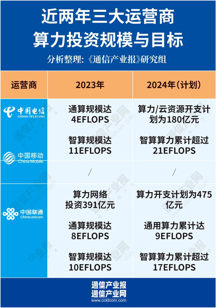 2026年反馈网络建设成本大揭秘,究竟需要多少预算? 第1张 2026年反馈网络建设成本大揭秘,究竟需要多少预算? 第1张