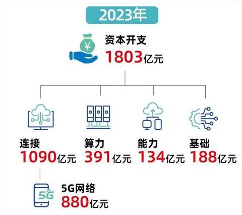 2026年反馈网络建设成本大揭秘,究竟需要多少预算? 第2张 2026年反馈网络建设成本大揭秘,究竟需要多少预算? 第2张