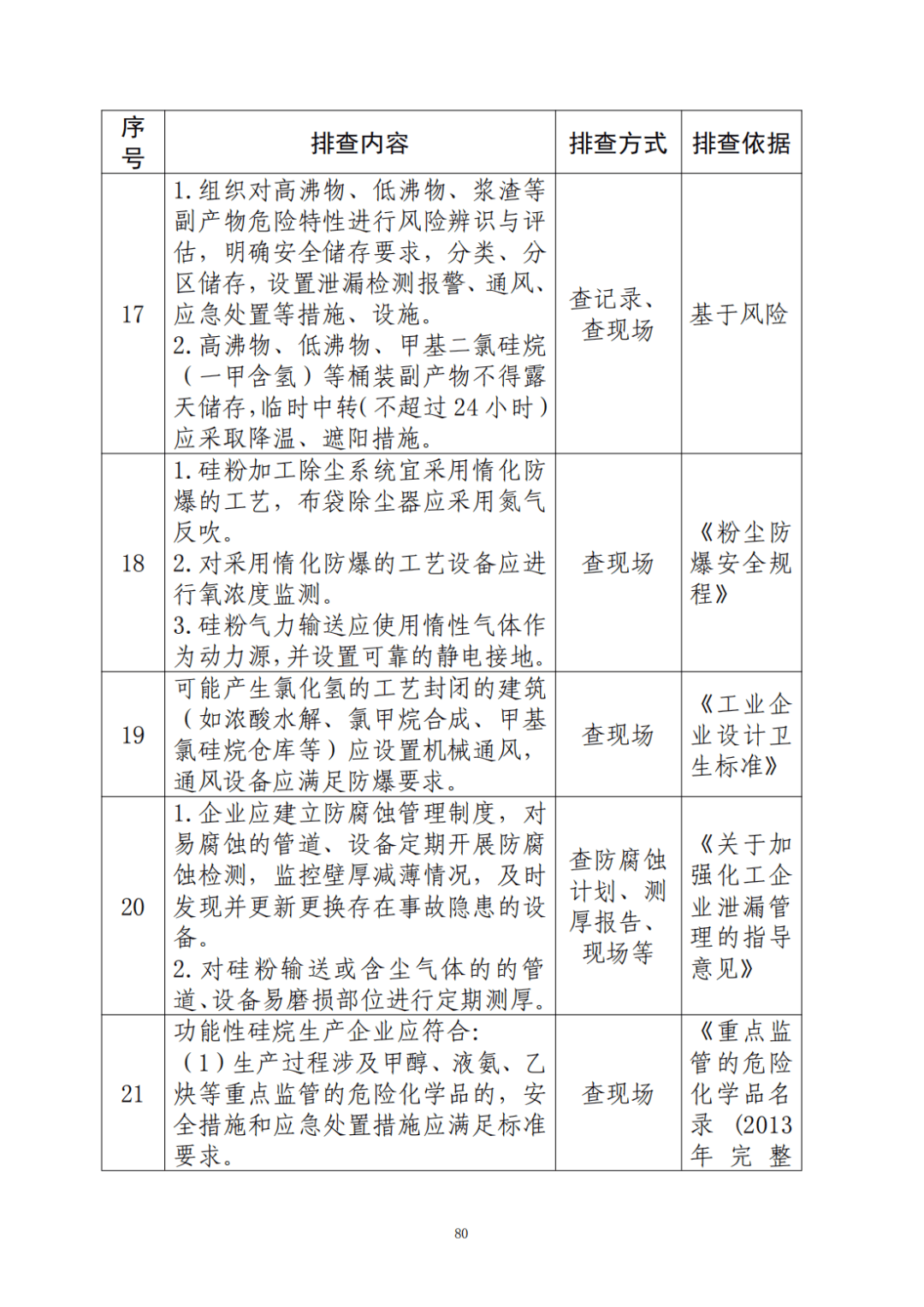 安全风险排查如何有效实施,确保企业运营无隐患? 第2张 安全风险排查如何有效实施,确保企业运营无隐患? 第2张