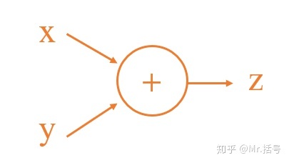 反向传播网络究竟是什么?揭秘神经网络核心机制之谜! 第2张 反向传播网络究竟是什么?揭秘神经网络核心机制之谜! 第2张