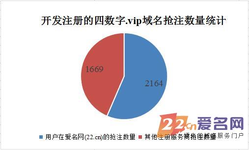 域名抢注真的能赚钱吗,域名抢注有哪些注意事项? 第2张 域名抢注真的能赚钱吗,域名抢注有哪些注意事项? 第2张