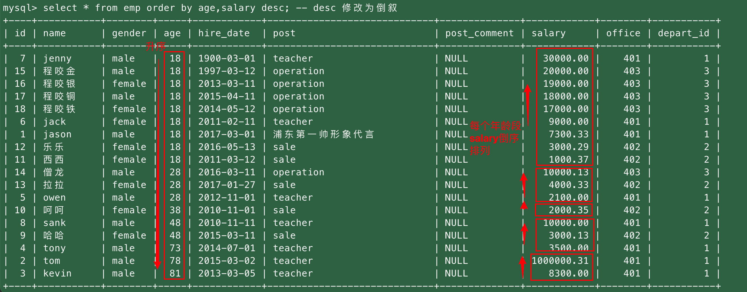 分页查询SQL关键语句解析,如何高效实现数据库分页操作? 第3张 分页查询SQL关键语句解析,如何高效实现数据库分页操作? 第3张