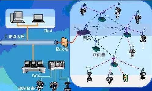 工业数据通讯与控制网络如何选型?工业网络通讯协议有哪些 第1张 工业数据通讯与控制网络如何选型?工业网络通讯协议有哪些 第1张