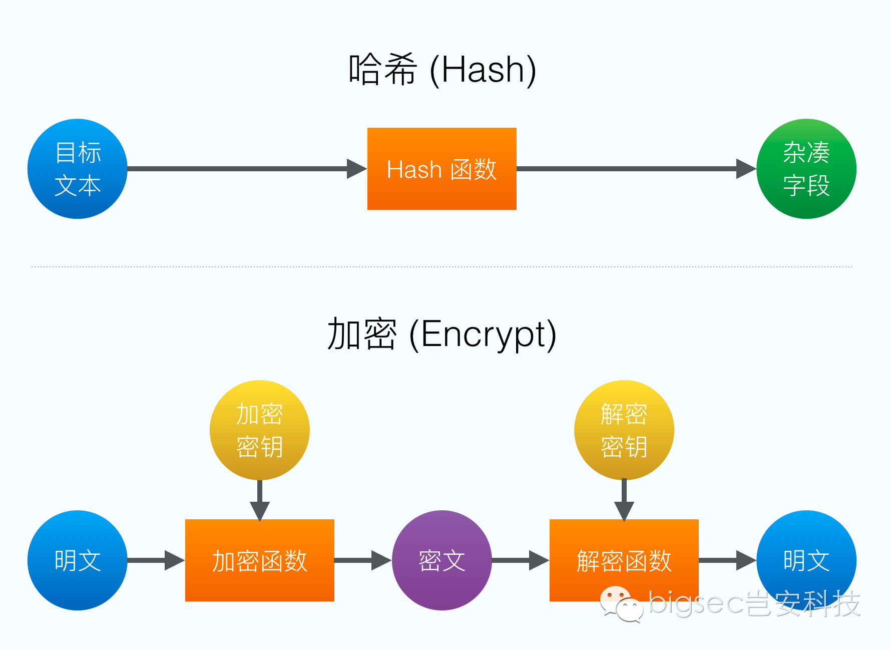 哈希解析域名是什么意思?,如何配置 第2张 哈希解析域名是什么意思?,如何配置 第2张