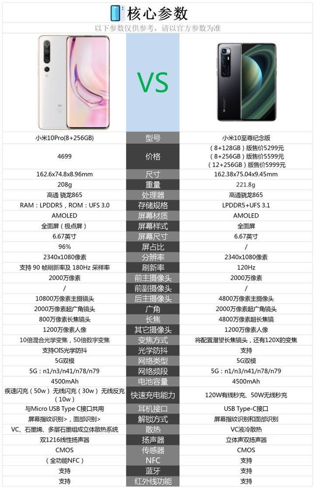 小米5报价参数配置是多少?,小米5参数配置怎么样 第2张 小米5报价参数配置是多少?,小米5参数配置怎么样 第2张