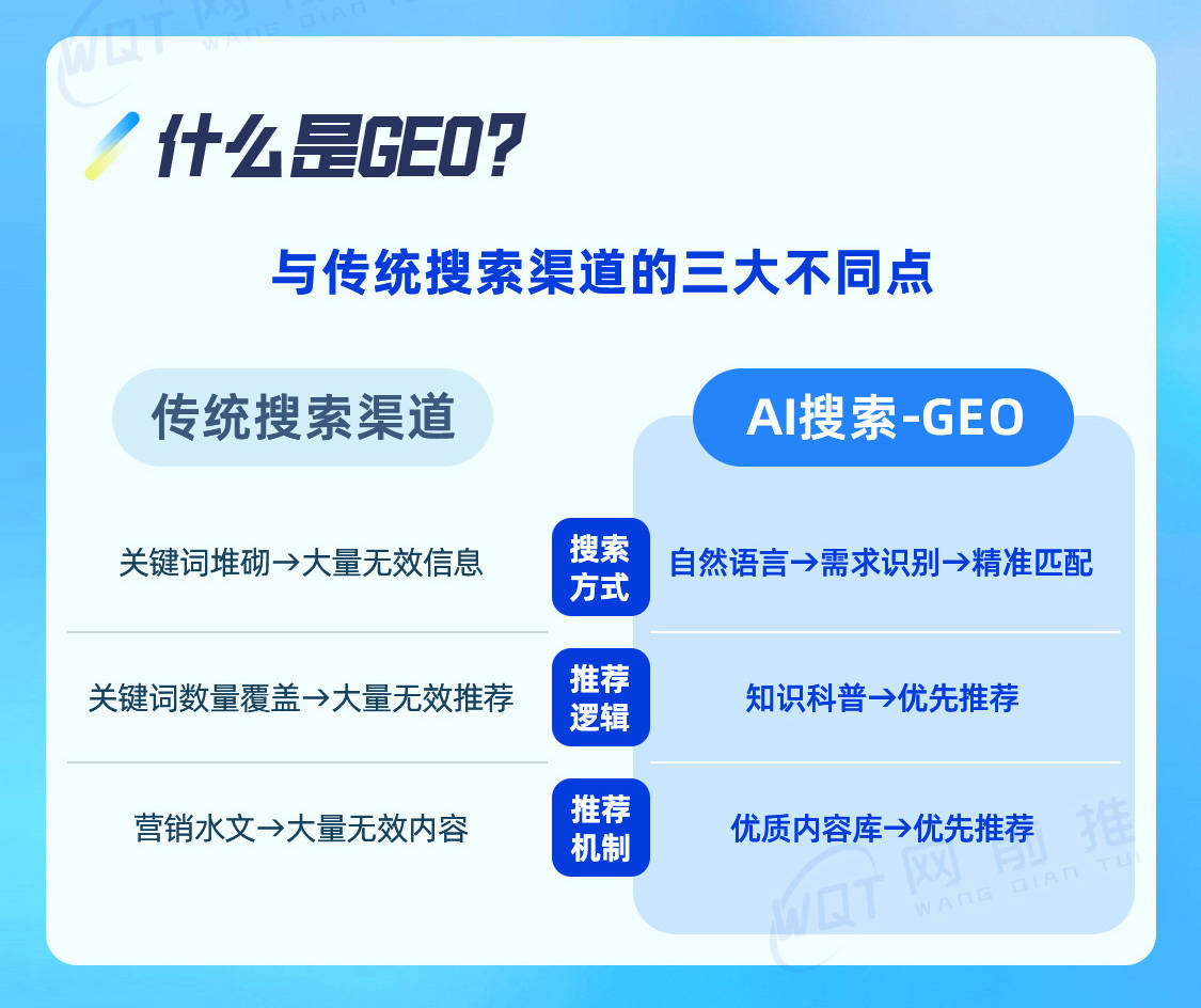 域名对网站GEO排名有什么重要影响?域名构是什么意思 第2张 域名对网站GEO排名有什么重要影响?域名构是什么意思 第2张