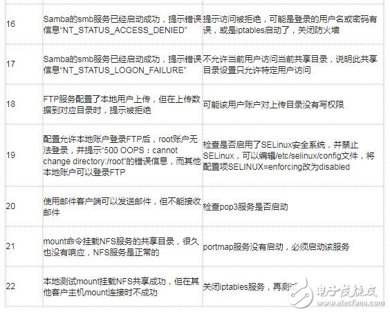 arplinux查询如何高效使用arplinux进行系统管理与故障排查? 第2张 arplinux查询如何高效使用arplinux进行系统管理与故障排查? 第2张