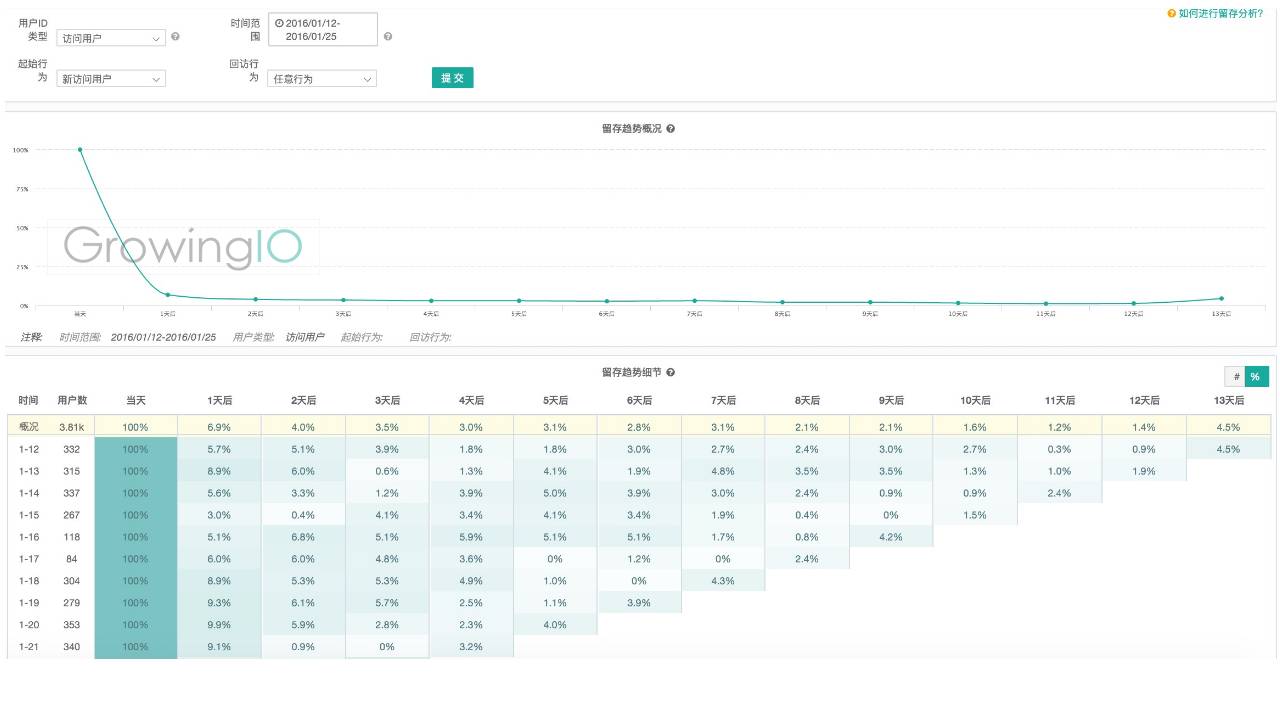 如何有效运用分类存储指标提升数据管理效率之谜? 第2张 如何有效运用分类存储指标提升数据管理效率之谜? 第2张