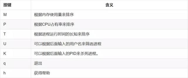 管理远程服务器需要会什么？远程服务器运维常用命令有哪些