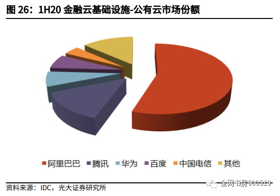 阿里云服务器转让,是划算的投资机会还是隐藏风险? 第3张 阿里云服务器转让,是划算的投资机会还是隐藏风险? 第3张