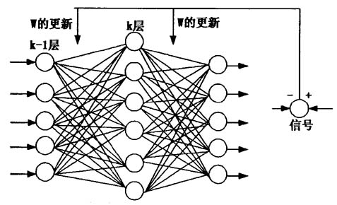 反馈网络究竟是什么?它如何影响信息传播与决策过程? 第1张 反馈网络究竟是什么?它如何影响信息传播与决策过程? 第1张