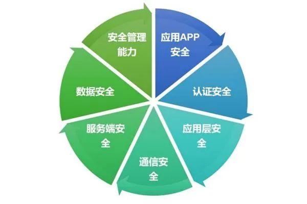 如何提升安全统一管理体验?探讨最佳实践与解决方案! 第1张 如何提升安全统一管理体验?探讨最佳实践与解决方案! 第1张