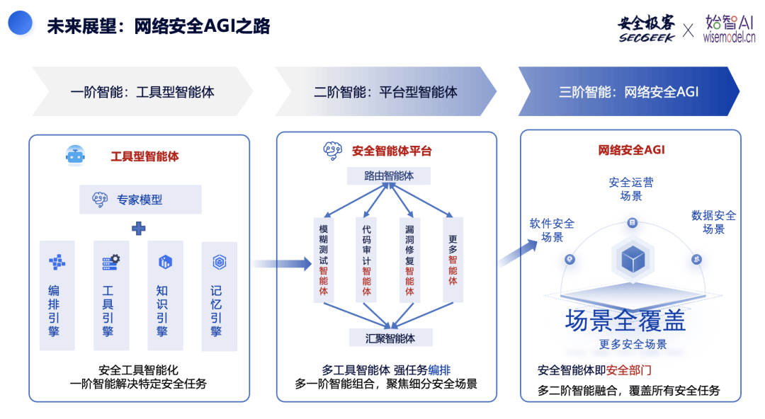 如何提升安全统一管理体验?探讨最佳实践与解决方案! 第2张 如何提升安全统一管理体验?探讨最佳实践与解决方案! 第2张