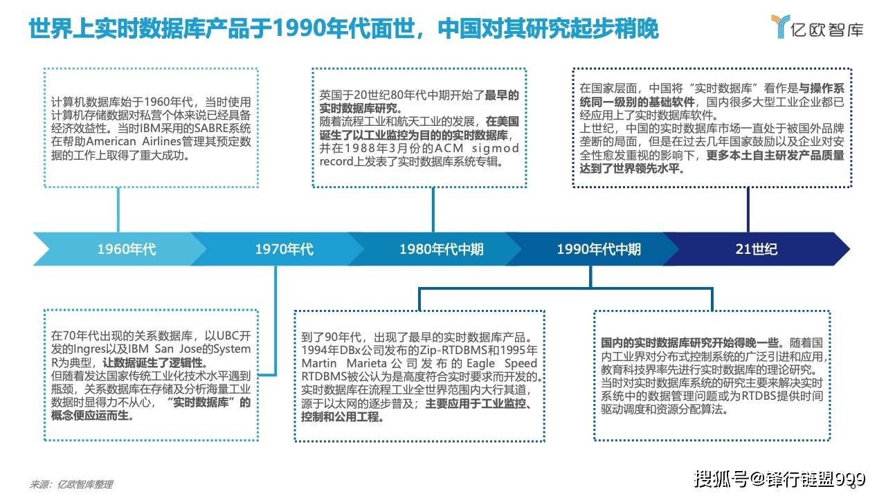工业实时历史数据库怎么用?有哪些主流品牌推荐 第2张 工业实时历史数据库怎么用?有哪些主流品牌推荐 第2张