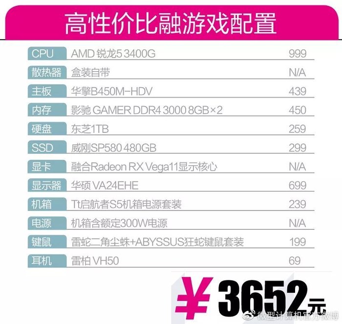 狂热级配置是什么配置?,狂热级配置多少钱一套 第3张 狂热级配置是什么配置?,狂热级配置多少钱一套 第3张