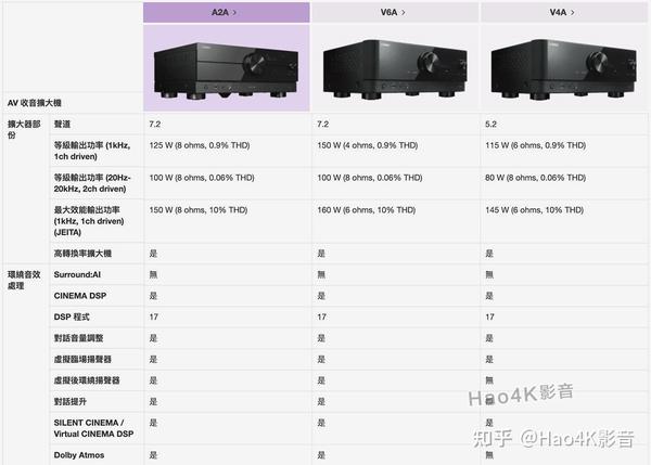 功放器和音箱怎么配置?,功放器音箱功率如何匹配 第2张 功放器和音箱怎么配置?,功放器音箱功率如何匹配 第2张
