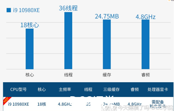 新手配置电脑要注意什么,配置电脑有哪些坑? 第2张 新手配置电脑要注意什么,配置电脑有哪些坑? 第2张