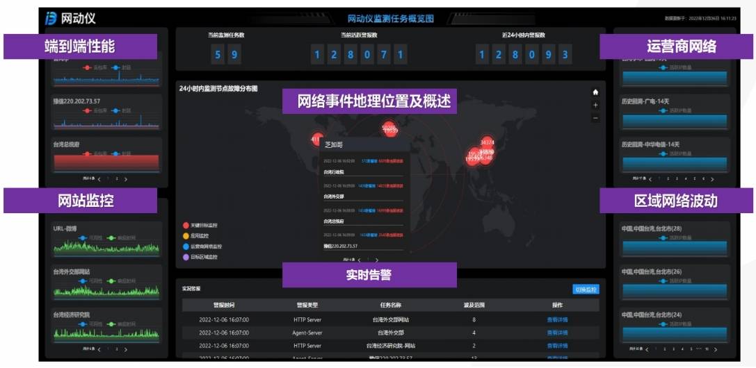 反欺诈流量异常,网络平台如何有效识别与应对? 第3张 反欺诈流量异常,网络平台如何有效识别与应对? 第3张