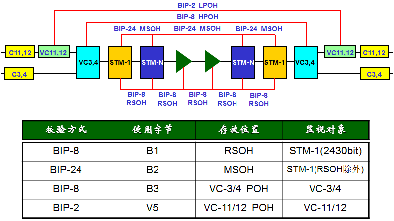 SDH业务配置是什么,SDH业务配置怎么做 第1张 SDH业务配置是什么,SDH业务配置怎么做 第1张
