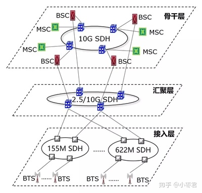 SDH业务配置是什么,SDH业务配置怎么做 第3张 SDH业务配置是什么,SDH业务配置怎么做 第3张