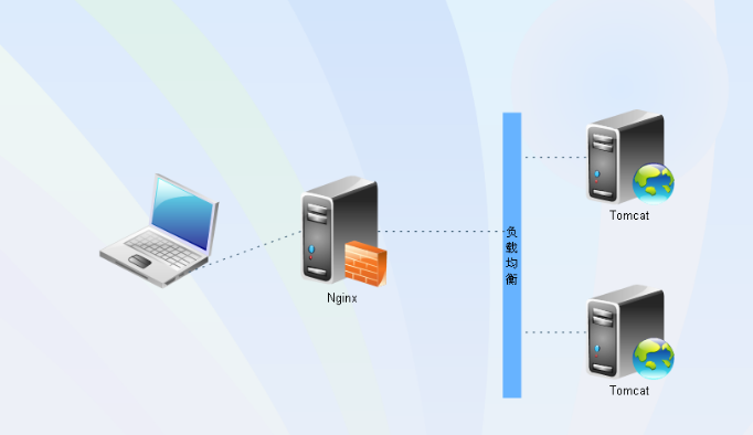 Linux服务器配置Tomcat时,如何确保稳定性和安全性? 第2张 Linux服务器配置Tomcat时,如何确保稳定性和安全性? 第2张